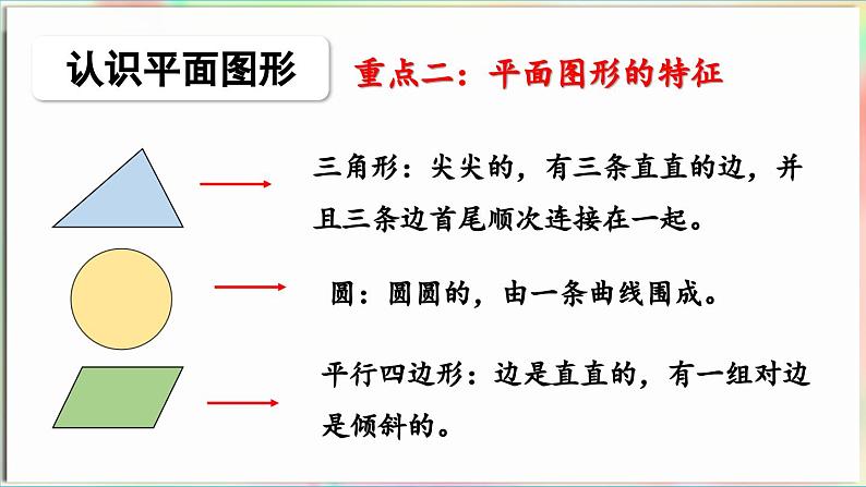 第3单元  玩转图形——认识平面图形 回顾整理（课件）-2024-2025学年青岛版（2024）一年级数学下册第6页