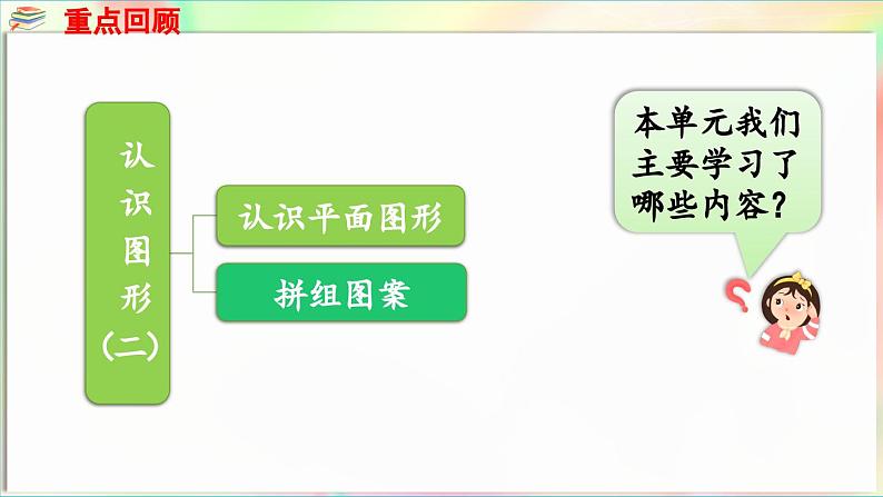 第3单元  玩转图形——认识平面图形 回顾整理（课件）-2024-2025学年青岛版（2024）一年级数学下册第7页