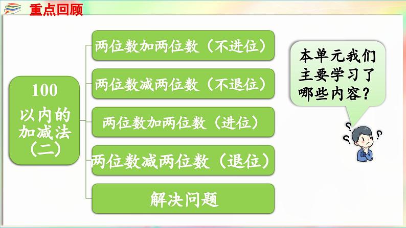 第5单元  海趣——100以内的加减法（二） 回顾整理（课件）-2024-2025学年青岛版（2024）一年级数学下册第4页