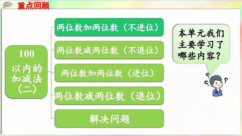 第5单元  海趣——100以内的加减法（二） 回顾整理（课件）-2024-2025学年青岛版（2024）一年级数学下册第5页