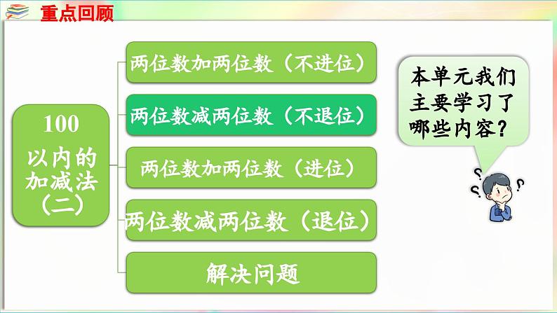 第5单元  海趣——100以内的加减法（二） 回顾整理（课件）-2024-2025学年青岛版（2024）一年级数学下册第7页