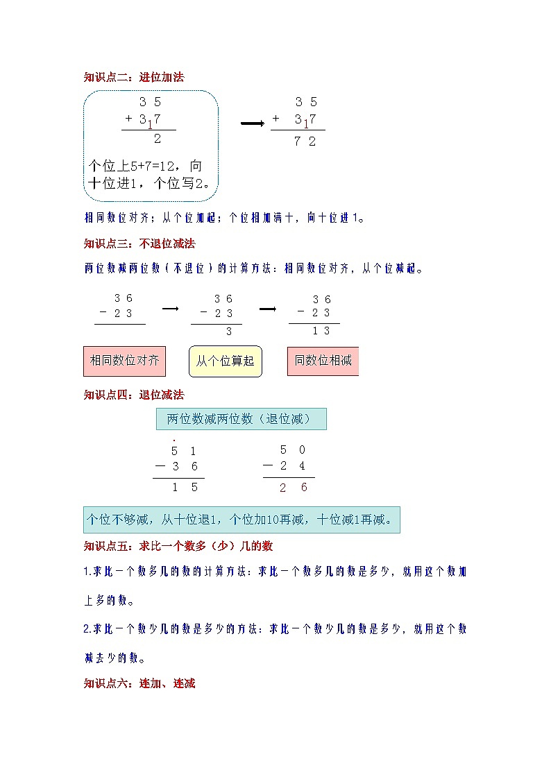 第2讲  100以内的加法和减法（二）（学生版）-【人教版】最新小学二年级上册数学母体精讲讲练第2页
