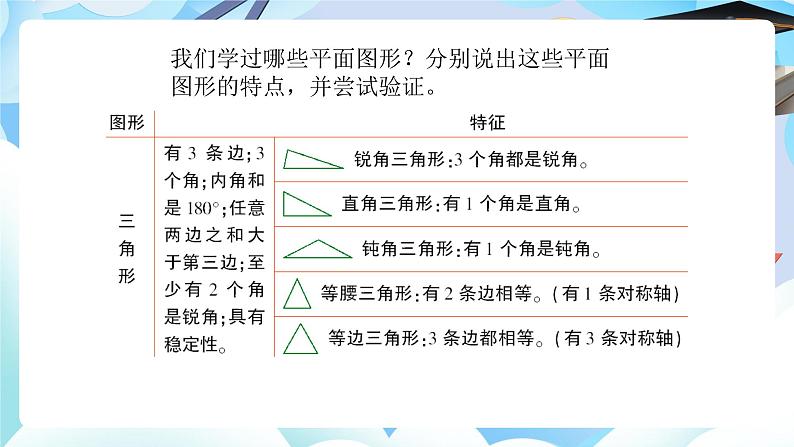 北师大版六年级数学下册总复习图形与几何一图形的认识《平面图形》课件第3页