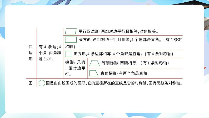 北师大版六年级数学下册总复习图形与几何一图形的认识《平面图形》课件第4页