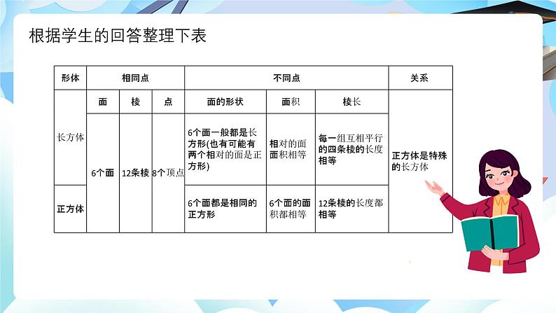 北师大版六年级数学下册总复习图形与几何图形的认第三课时《立体图形》课件第3页