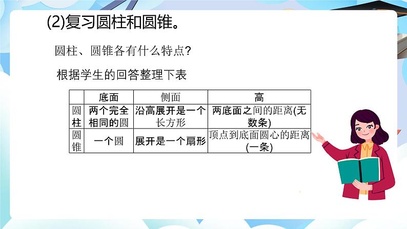 北师大版六年级数学下册总复习图形与几何图形的认第三课时《立体图形》课件第4页