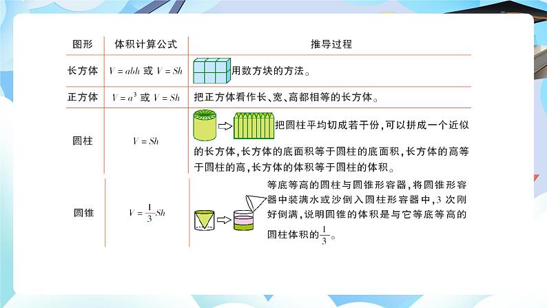 北师大版六年级数学下册图形与测量第三课时立体图形的表面积体积第8页