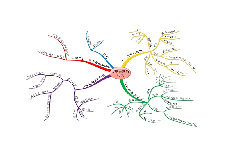 青岛版数学五四制二年级下册第1单元-信息窗1-2知识点解析及练习（含答案）第2页