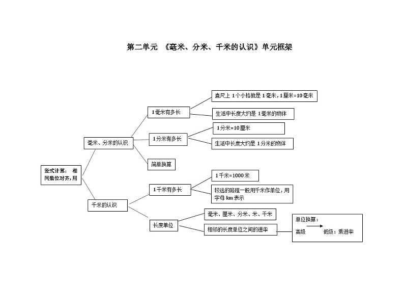 青岛版数学五四制二年级下册第2单元知识点解析及练习（含答案）第1页