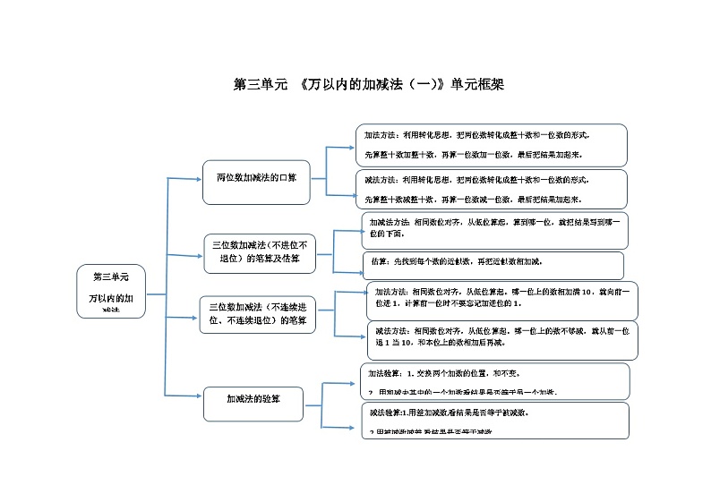 青岛版数学五四制二年级下册第3单元-信息窗3-4知识点解析及练习（含答案）第1页