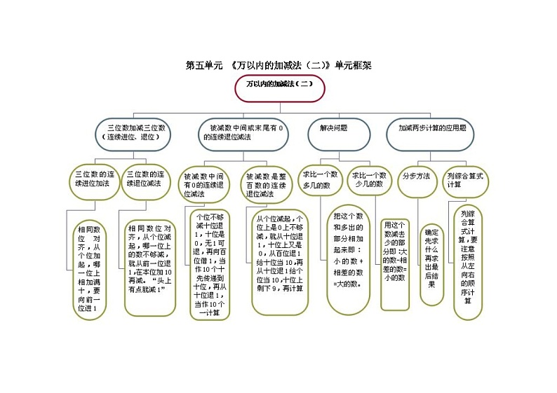 青岛版数学五四制二年级下册第5单元信息窗1-2知识点解析及练习（含答案）第1页