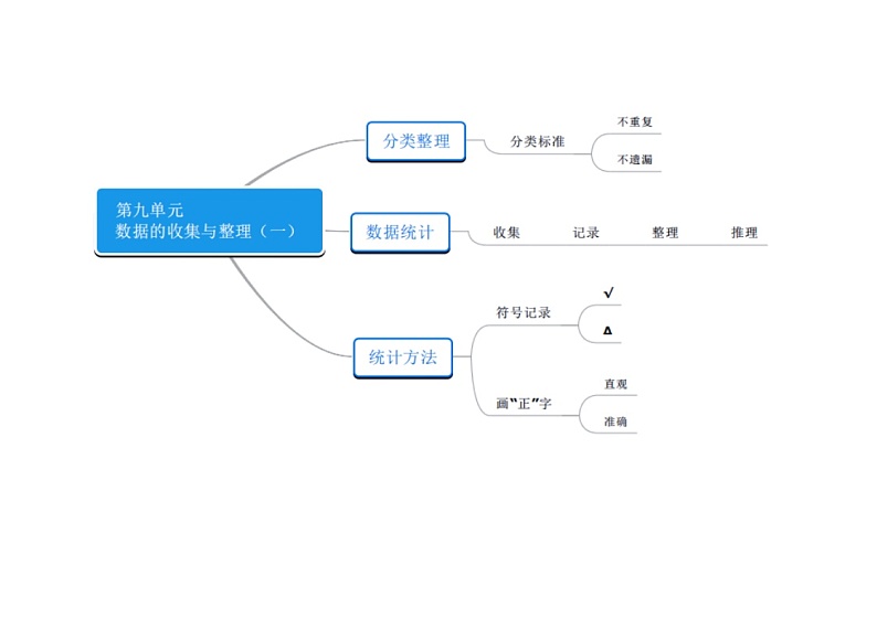 青岛版数学五四制二年级下册第9单元信息窗1知识点解析及练习（含答案）第2页