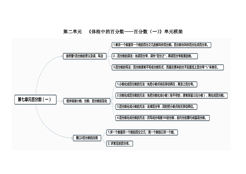 青岛版五四制数学五年级下册第二单元《百分数（一）》知识点框架及典型题目解析二（含答案）第1页