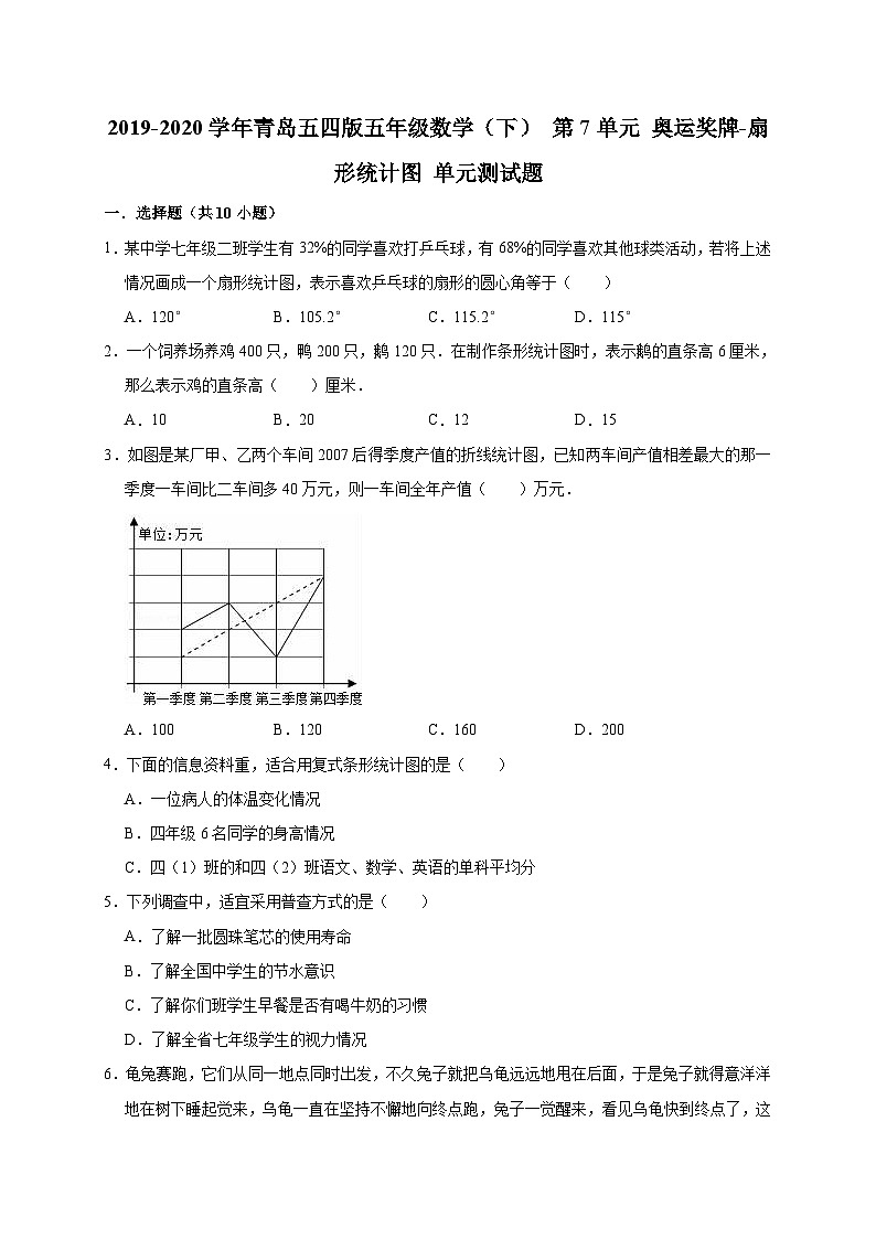 2019-2020学年青岛五四版五年级数学（下）第7单元奥运奖牌-扇形统计图单元测试题（有答案）第1页
