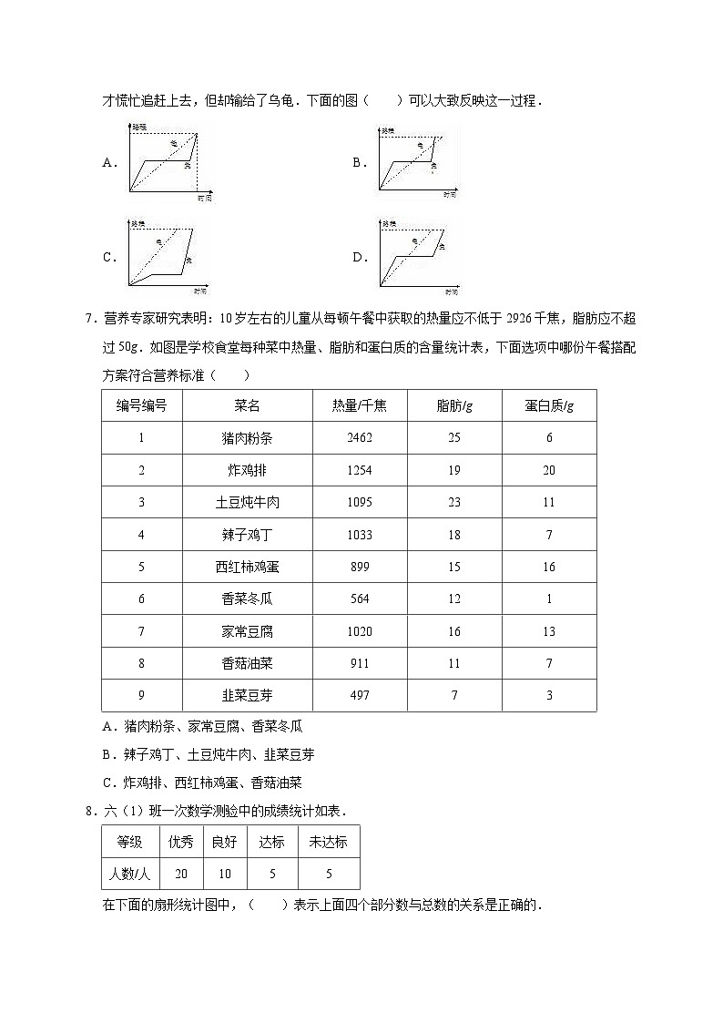 2019-2020学年青岛五四版五年级数学（下）第7单元奥运奖牌-扇形统计图单元测试题（有答案）第2页