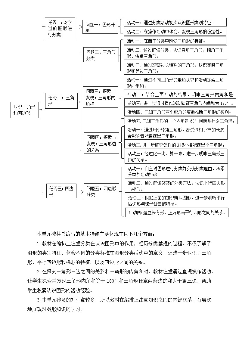 《认识三角形和四边形》单元整体设计第3页