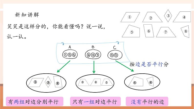 《2.5四边形分类》课件第6页