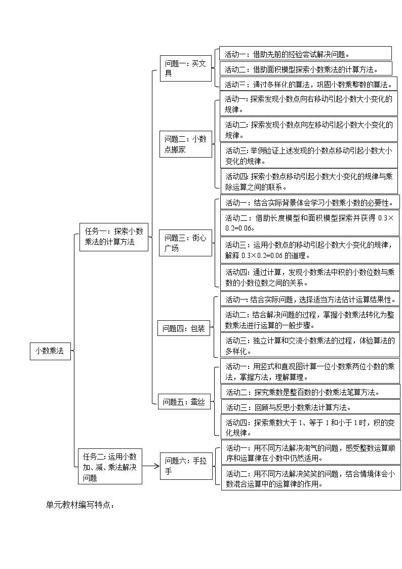 《小数乘法》单元整体设计第3页