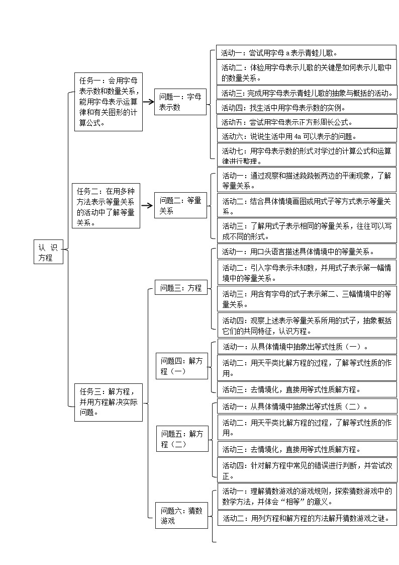 《认识方程》单元整体设计第3页