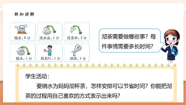 《数学好玩.3 优化》课件第4页