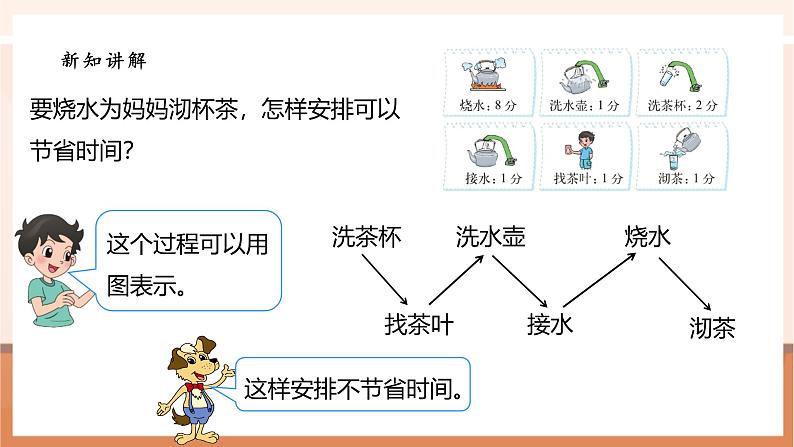 《数学好玩.3 优化》课件第6页