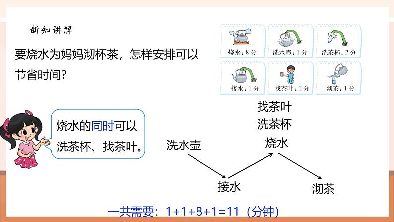 《数学好玩.3 优化》课件第8页