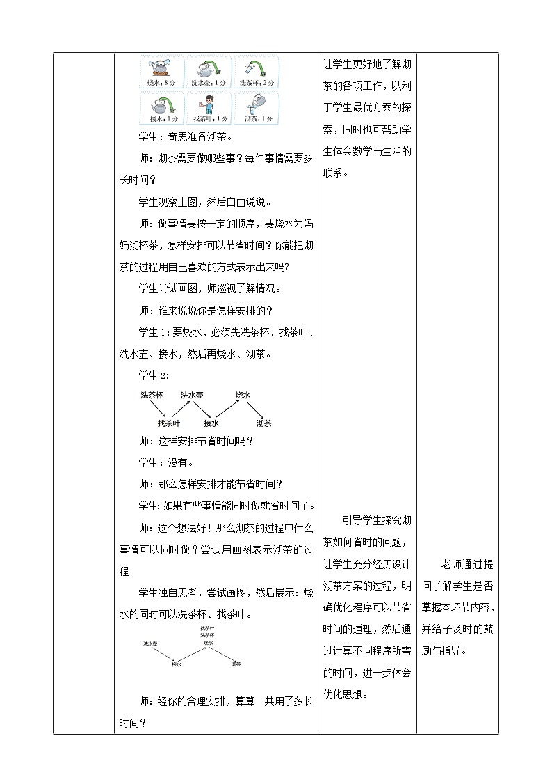 《数学好玩.3 优化》教学设计第2页