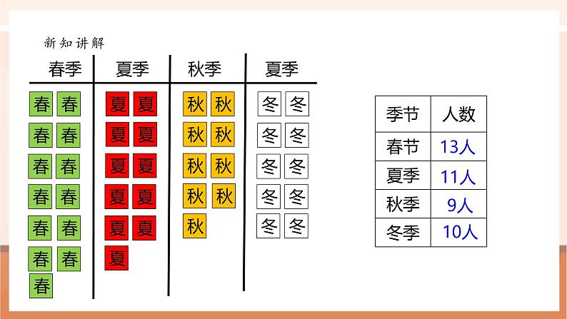 《6.1生日》课件第7页