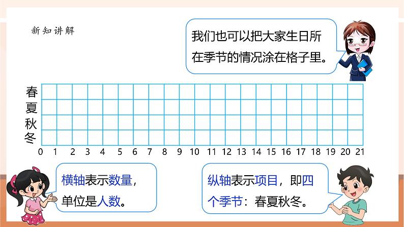 《6.1生日》课件第8页