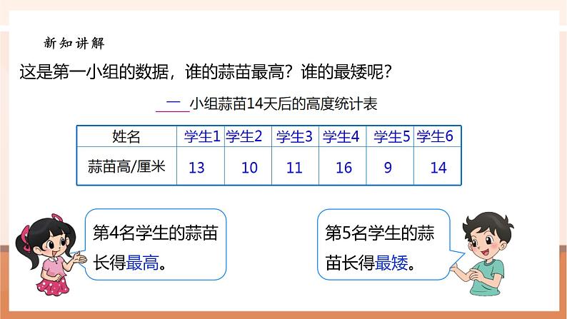 《6.2栽蒜苗（一）》课件第7页