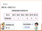 【大單元核心素養(yǎng)】北師大版數(shù)學(xué)四下6.3《栽蒜苗（二）》（課件+教案+大單元整體教學(xué)設(shè)計）