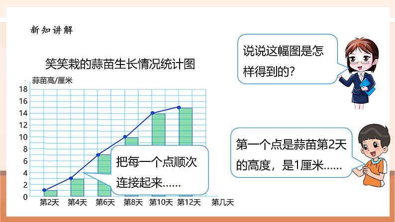 《6.3栽蒜苗（二）》课件第7页