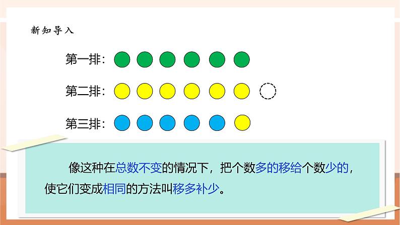 《6.4平均数》课件第4页