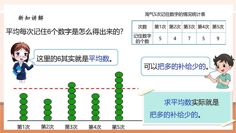 《6.4平均数》课件第7页