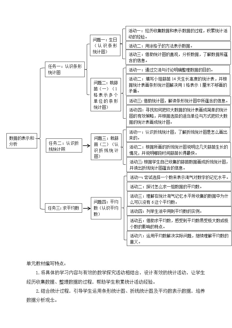 《数据的表示和分析》单元整体设计第3页