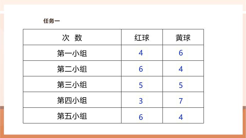 《可能性及其大小》课件第8页