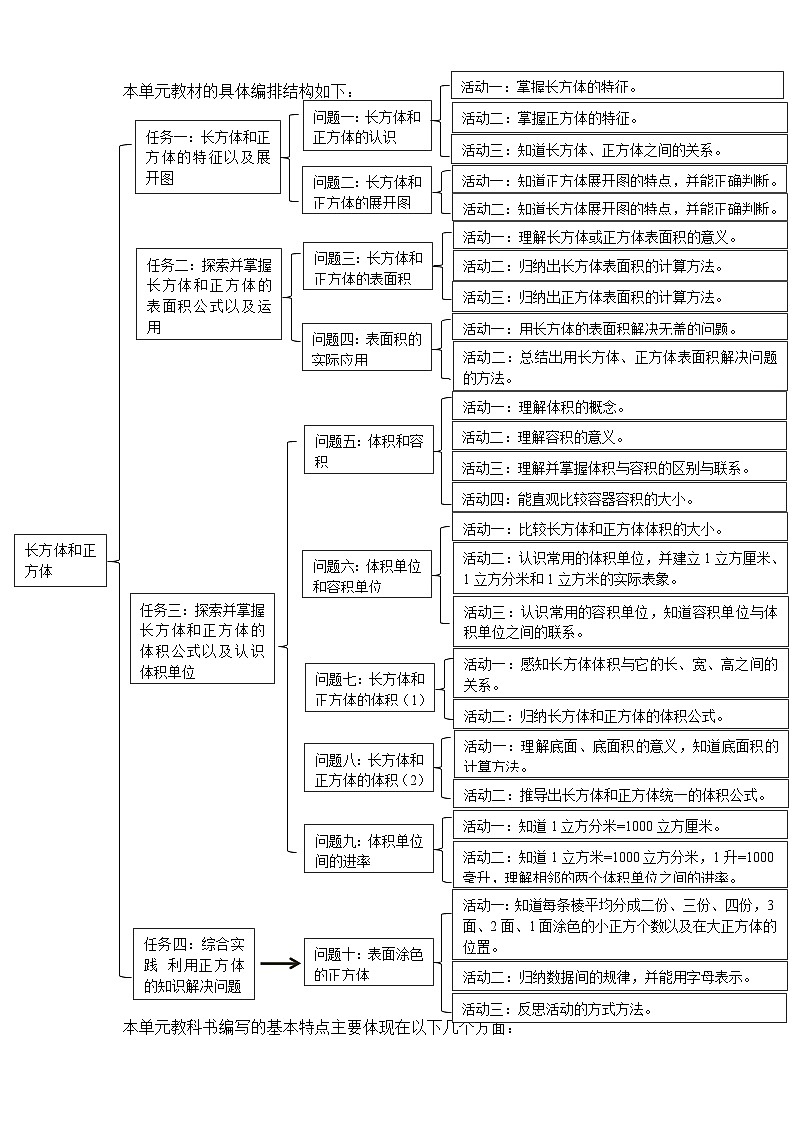 《长方体和正方体》单元整体设计第3页