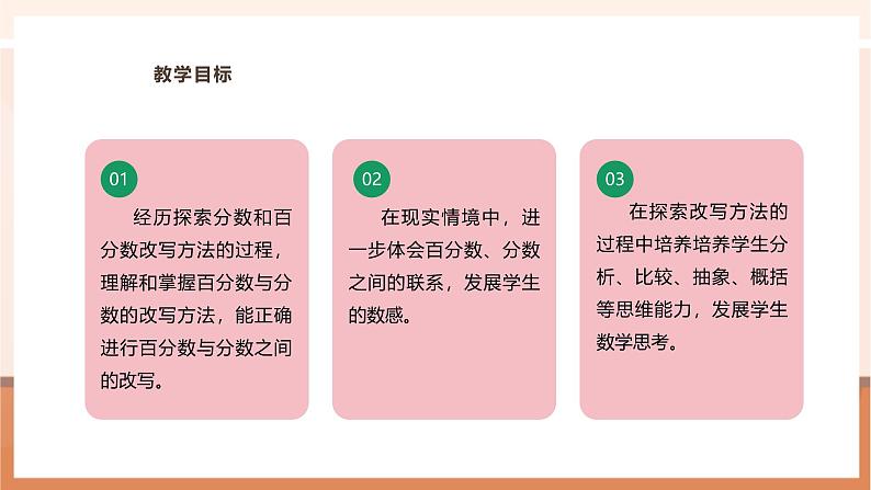 《百分数与分数的互化》课件第3页