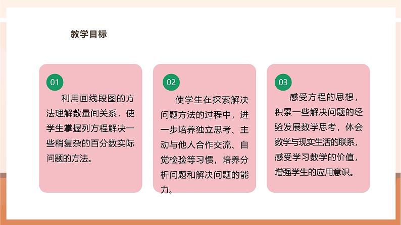 《解决稍复杂的百分数问题（一）》课件第3页