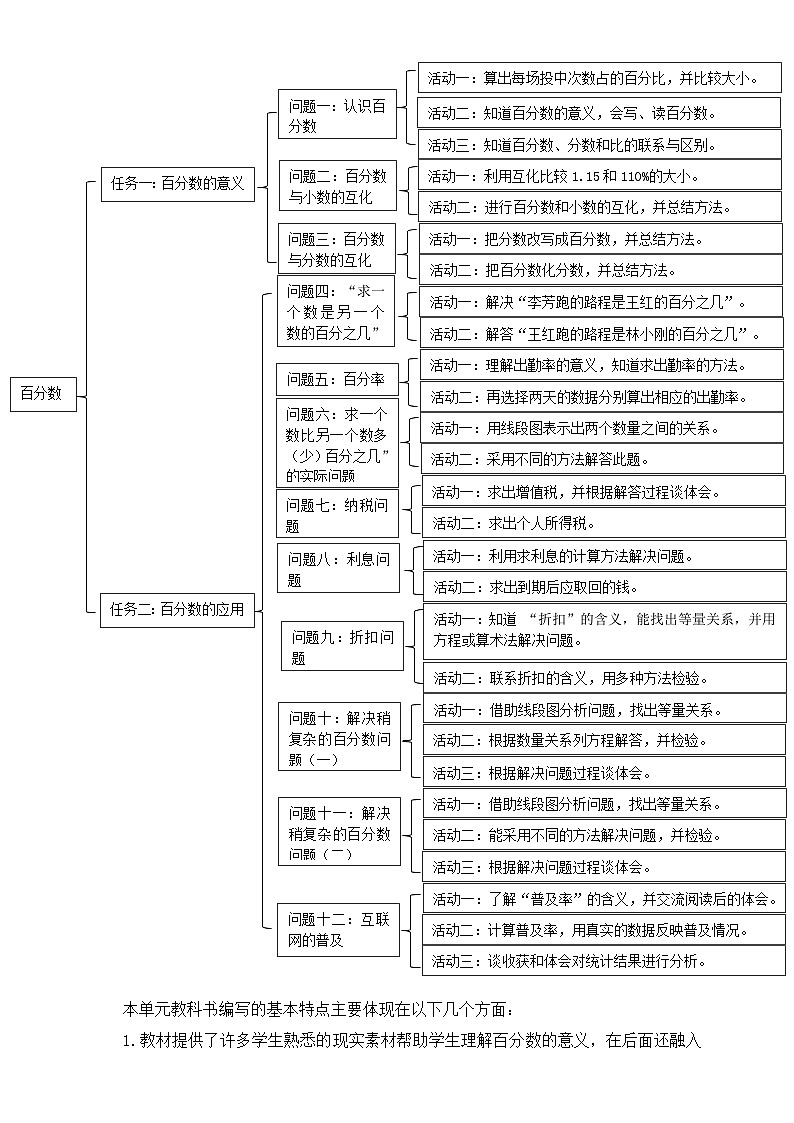 《百分数》单元整体设计第3页