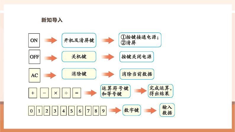 《用计算器计算小数加、减法》课件第8页