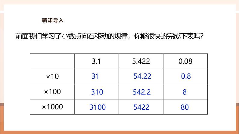 《一个数除以10、100、1000……的计算规律》课件第4页