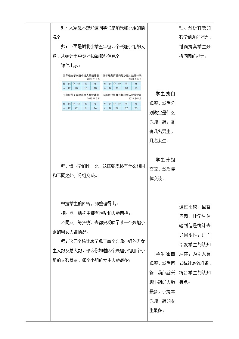 《6.1 复式统计表》教学设计第3页
