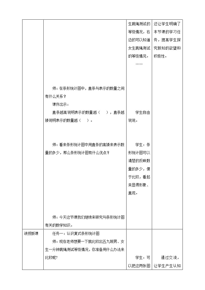《6.2 复式条形统计图》教学设计第3页