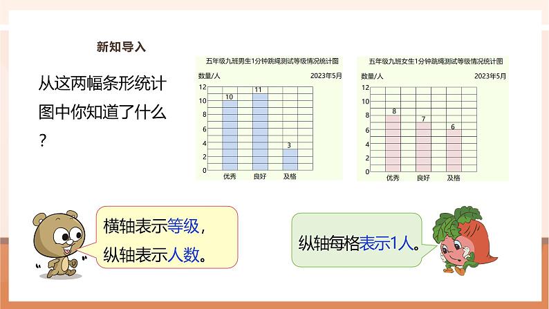 《复式条形统计图》课件第6页