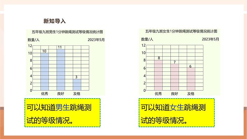 《复式条形统计图》课件第7页