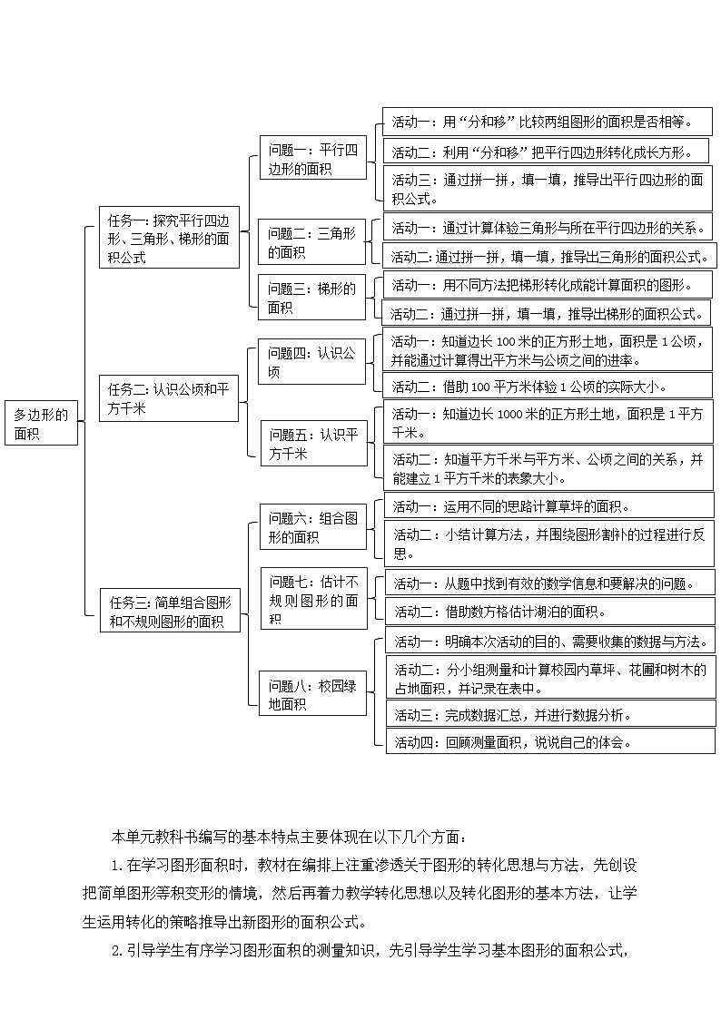 《多边形的面积》单元整体设计第3页