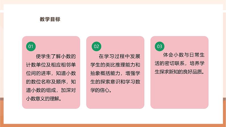 《小数的计数单位和数位》课件第3页