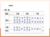 【大单元核心素养】苏教版数学五年级上册3.2《小数的计数单位和数位》（课件+教案+大单元整体教学设计）