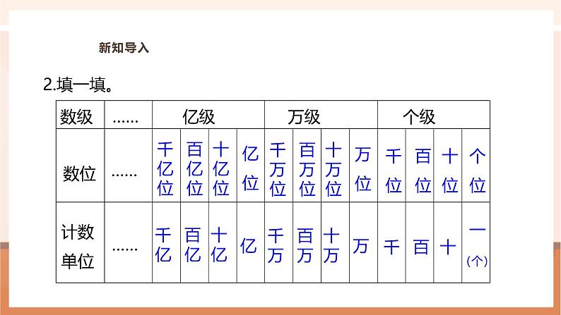 《小数的计数单位和数位》课件第5页